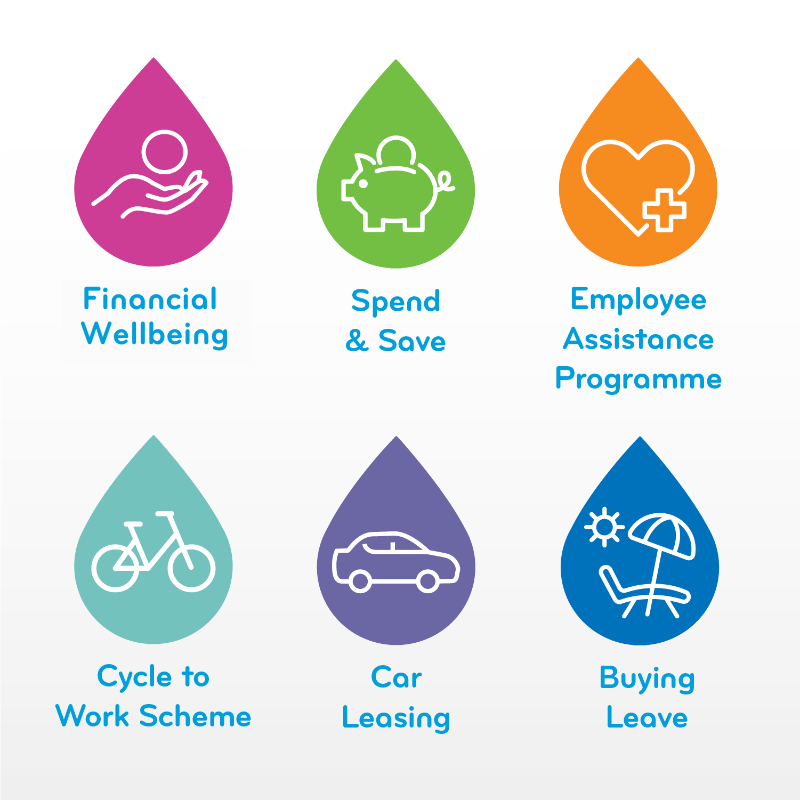 Our Benefits