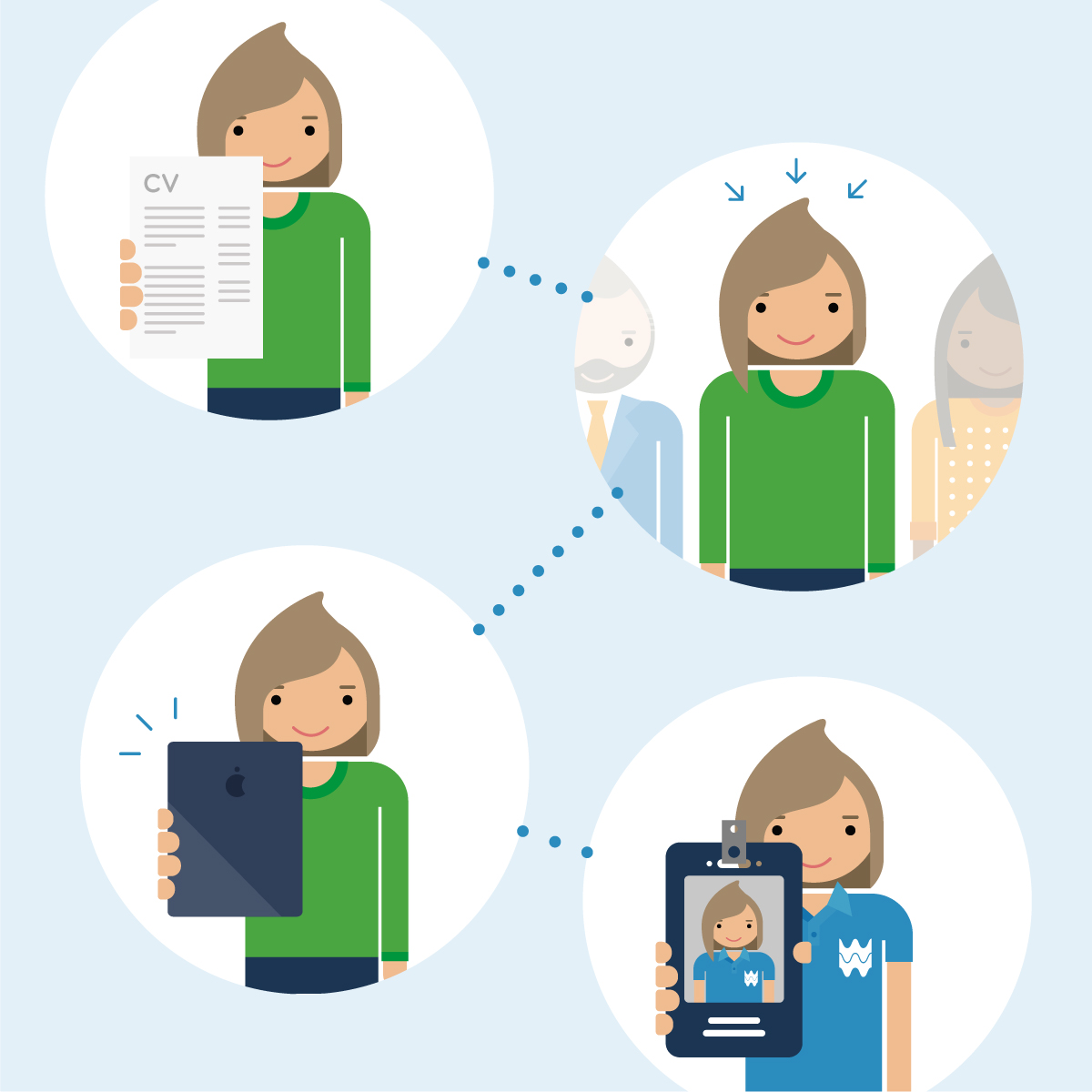 Candidate journey image